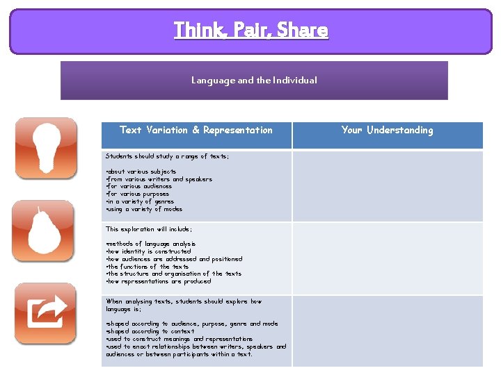 Think, Pair, Share Language and the Individual Text Variation & Representation Students should study