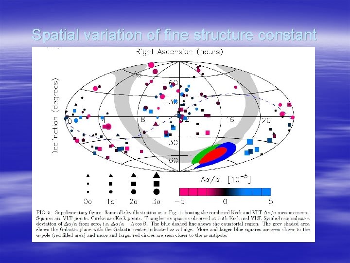 Spatial variation of fine structure constant 