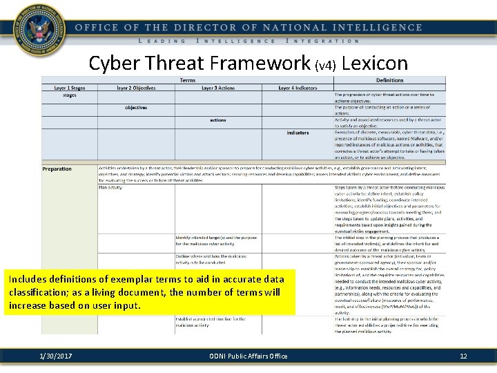 Cyber Threat Framework (v 4) Lexicon Includes definitions of exemplar terms to aid in