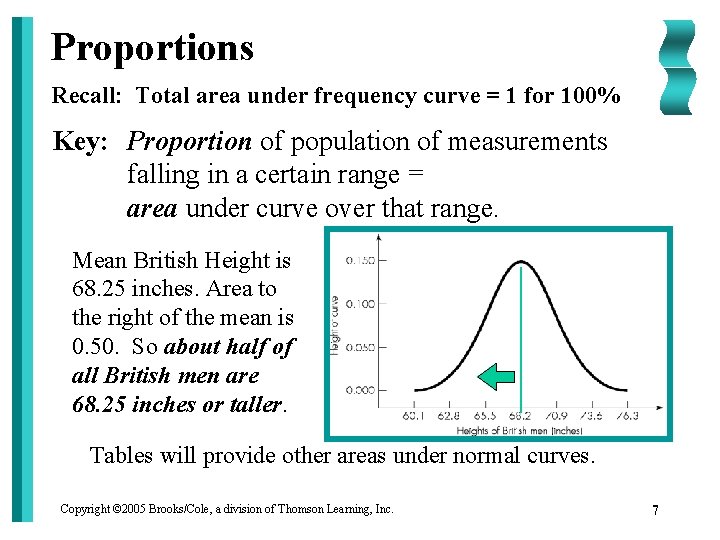 Proportions Recall: Total area under frequency curve = 1 for 100% Key: Proportion of