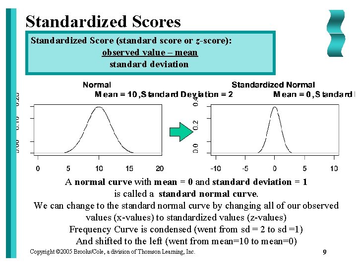 Standardized Scores Standardized Score (standard score or z-score): observed value – mean standard deviation