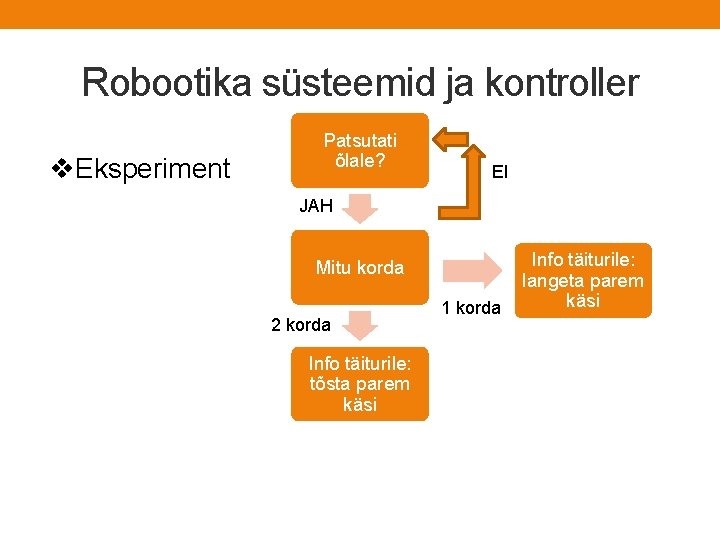 Robootika süsteemid ja kontroller v. Eksperiment Patsutati õlale? EI JAH Mitu korda 2 korda