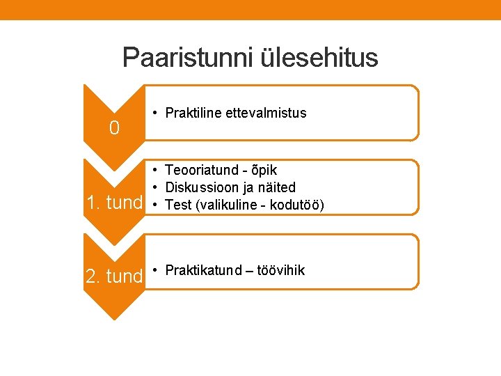 Paaristunni ülesehitus 0 1. tund 2. tund • Praktiline ettevalmistus • Teooriatund - õpik