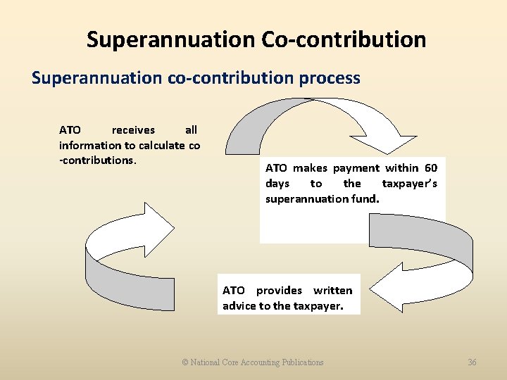 Superannuation Co-contribution Superannuation co-contribution process ATO receives all information to calculate co -contributions. ATO