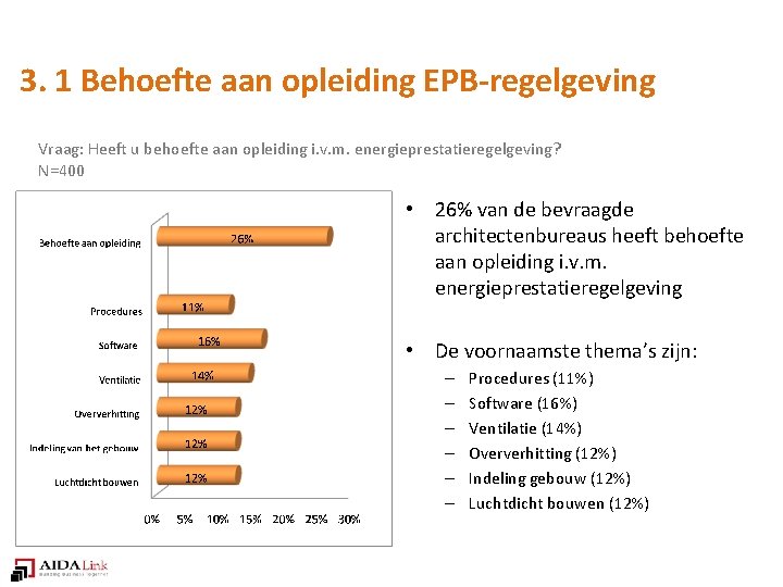 3. 1 Behoefte aan opleiding EPB-regelgeving Vraag: Heeft u behoefte aan opleiding i. v.