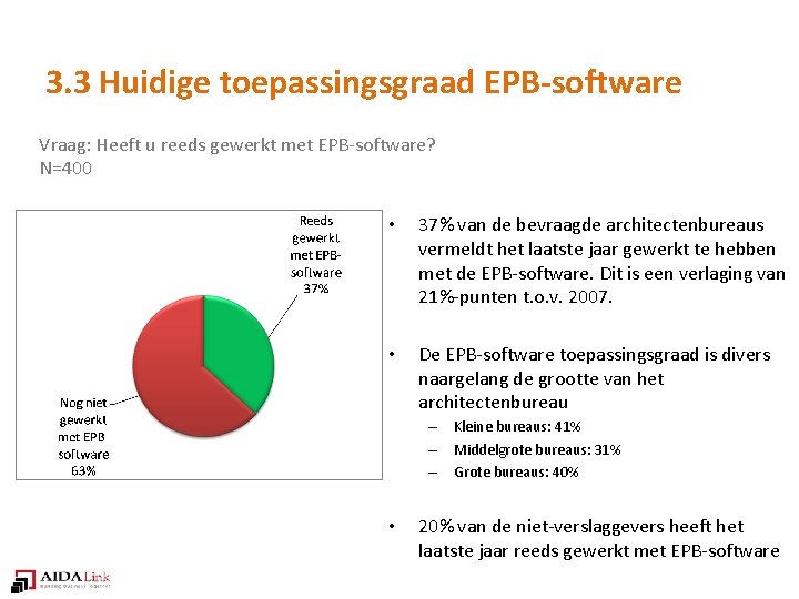 3. 3 Huidige toepassingsgraad EPB-software Vraag: Heeft u reeds gewerkt met EPB-software? N=400 •