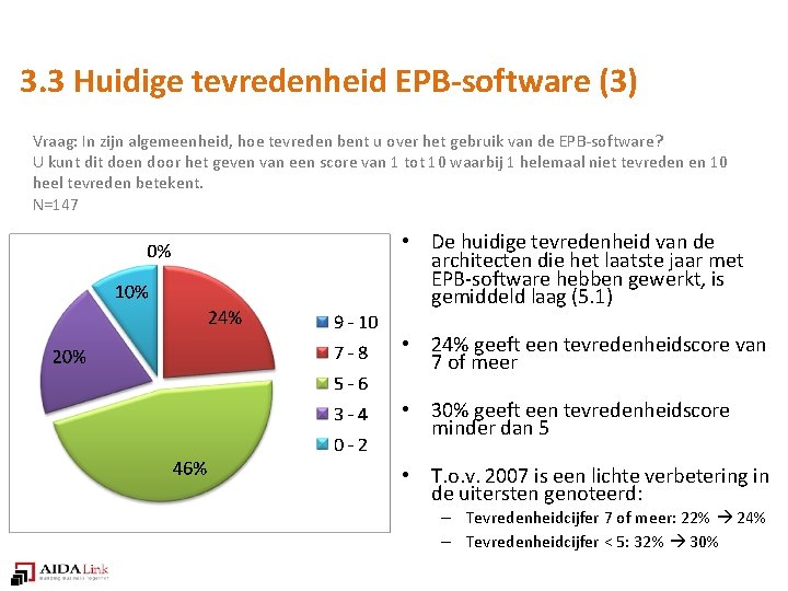 3. 3 Huidige tevredenheid EPB-software (3) Vraag: In zijn algemeenheid, hoe tevreden bent u