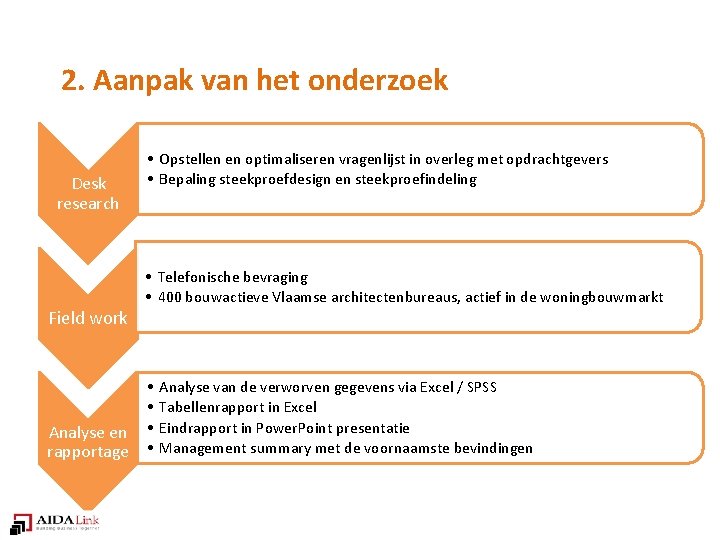 2. Aanpak van het onderzoek Desk research Field work Analyse en rapportage • Opstellen