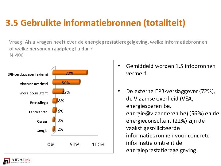 3. 5 Gebruikte informatiebronnen (totaliteit) Vraag: Als u vragen heeft over de energieprestatieregelgeving, welke