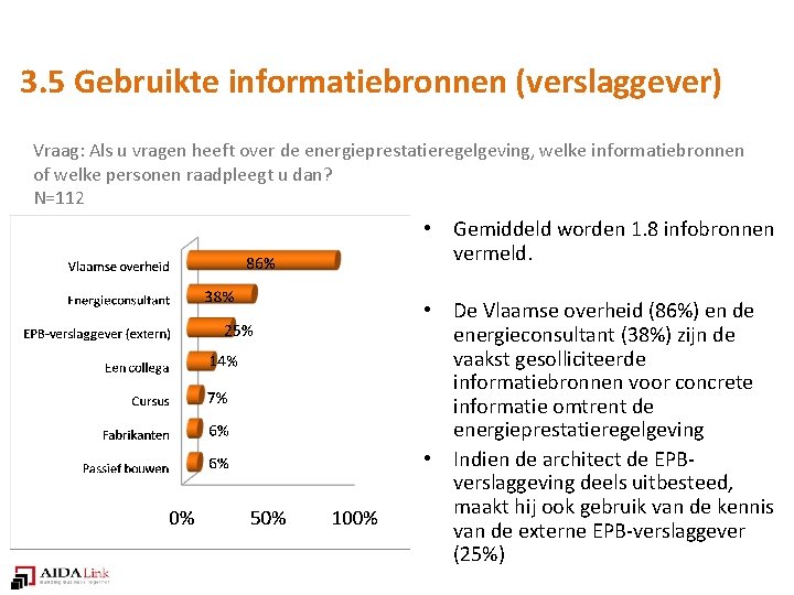 3. 5 Gebruikte informatiebronnen (verslaggever) Vraag: Als u vragen heeft over de energieprestatieregelgeving, welke