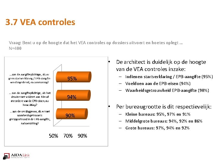3. 7 VEA controles Vraag: Bent u op de hoogte dat het VEA controles