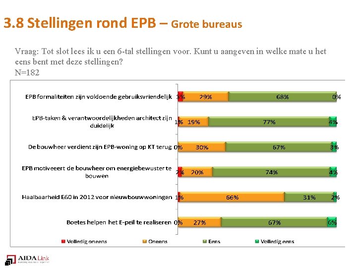 3. 8 Stellingen rond EPB – Grote bureaus Vraag: Tot slot lees ik u