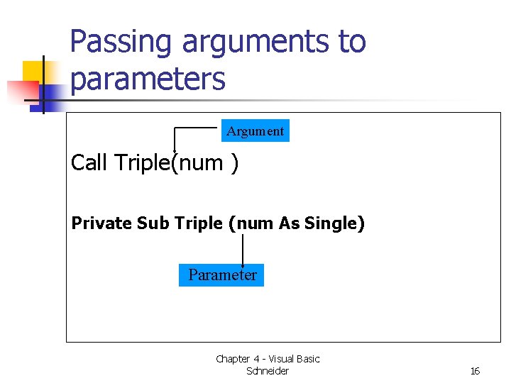 Passing arguments to parameters Argument Call Triple(num ) Private Sub Triple (num As Single) Passing arguments to parameters Argument Call Triple(num ) Private Sub Triple (num As Single)