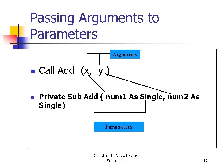 Passing Arguments to Parameters Arguments n n Call Add (x, y ) Private Sub Passing Arguments to Parameters Arguments n n Call Add (x, y ) Private Sub