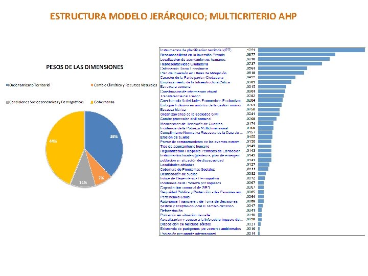 ESTRUCTURA MODELO JERÁRQUICO; MULTICRITERIO AHP 