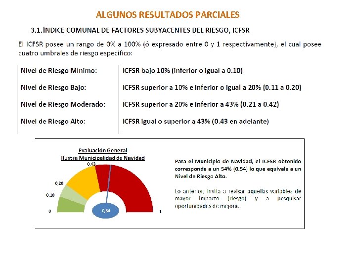 ALGUNOS RESULTADOS PARCIALES 