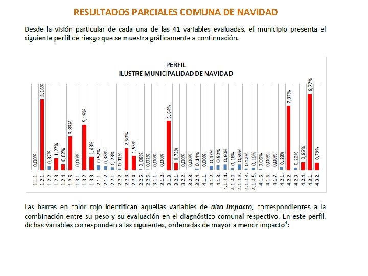 RESULTADOS PARCIALES COMUNA DE NAVIDAD 