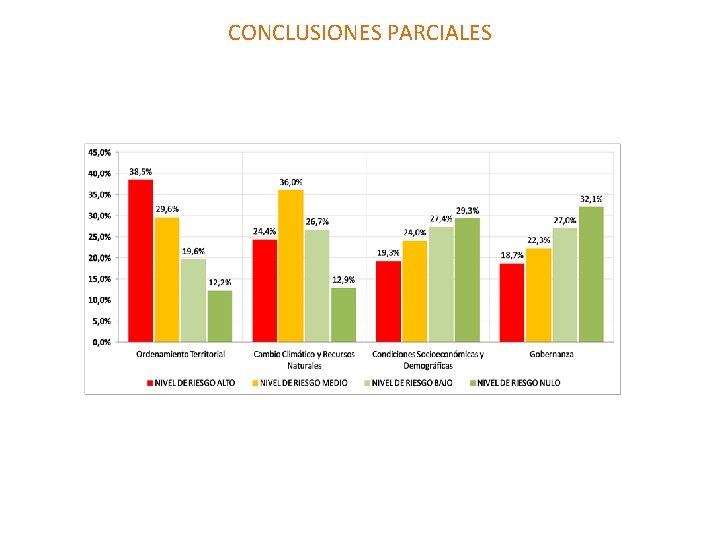 CONCLUSIONES PARCIALES 