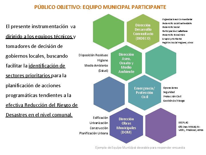 PÚBLICO OBJETIVO: EQUIPO MUNICIPAL PARTICIPANTE Dirección Desarrollo Comunitario (DIDECO) El presente instrumentación va dirigido
