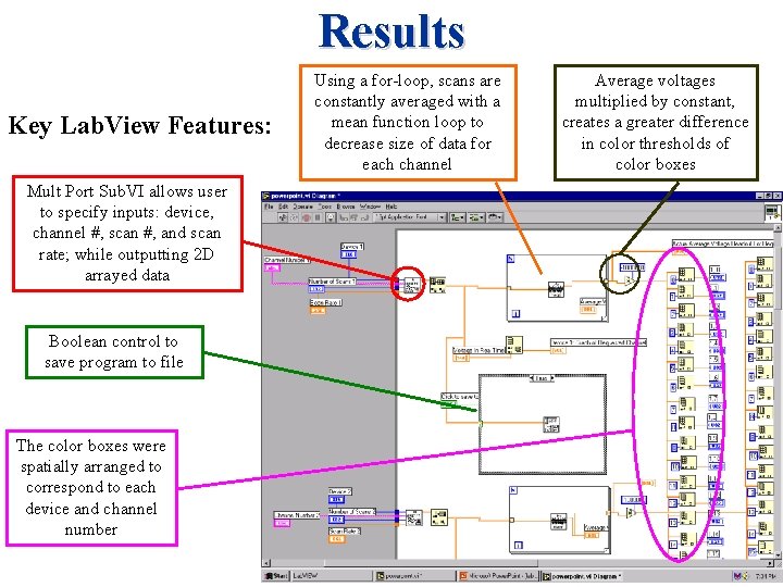 Results Key Lab. View Features: Mult Port Sub. VI allows user to specify inputs: