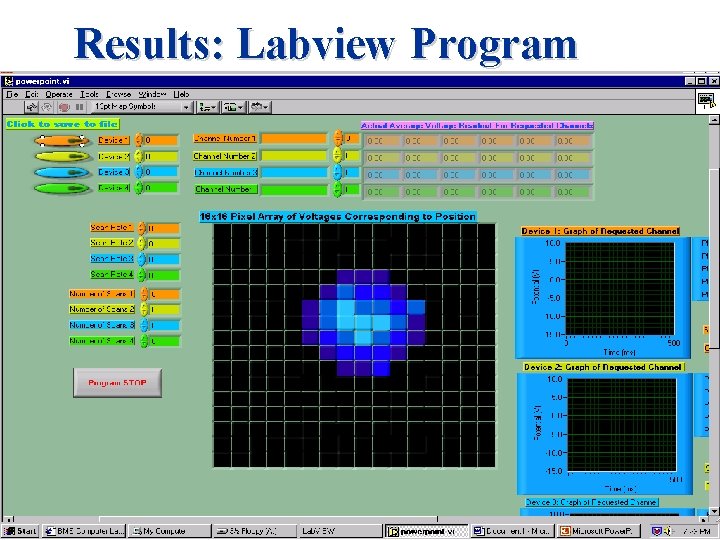 Results: Labview Program 