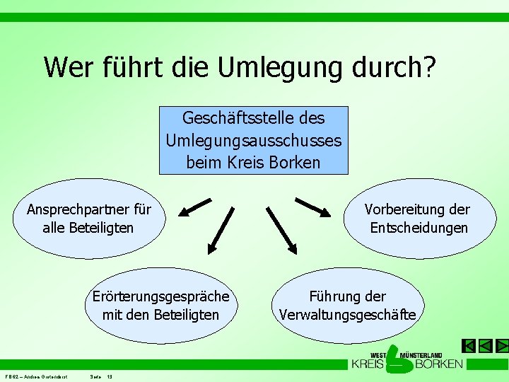 Wer führt die Umlegung durch? Geschäftsstelle des Umlegungsausschusses beim Kreis Borken Ansprechpartner für alle