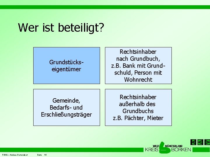 Wer ist beteiligt? FB 62 – Andrea Grotendorst Grundstückseigentümer Rechtsinhaber nach Grundbuch, z. B.