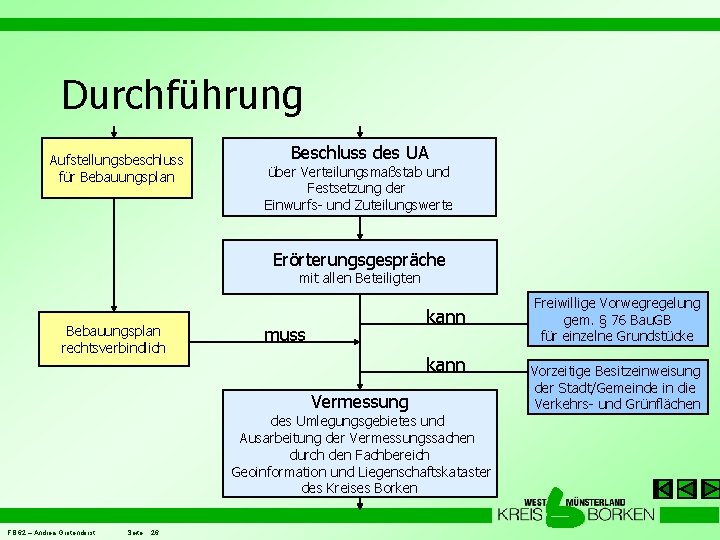 Durchführung Aufstellungsbeschluss für Bebauungsplan Beschluss des UA über Verteilungsmaßstab und Festsetzung der Einwurfs- und