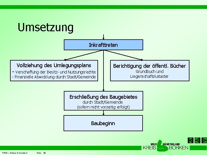 Umsetzung Inkrafttreten - Vollziehung des Umlegungsplans Berichtigung der öffentl. Bücher Verschaffung der Besitz- und