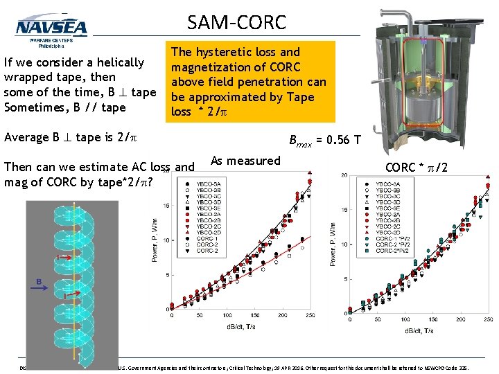 SAM-CORC If we consider a helically wrapped tape, then some of the time, B