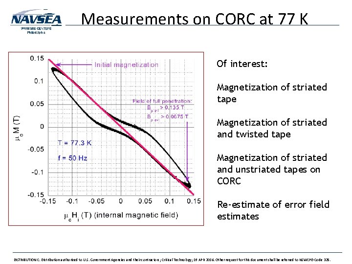 Measurements on CORC at 77 K Of interest: Magnetization of striated tape Magnetization of