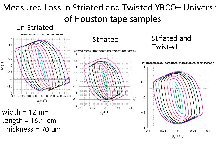 Measured Loss in Striated and Twisted YBCO– Universit of Houston tape samples Un-Striated width