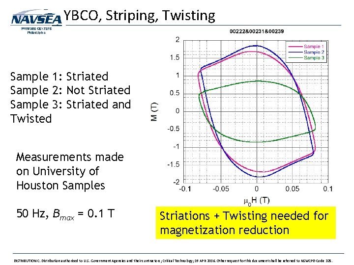 YBCO, Striping, Twisting Sample 1: Striated Sample 2: Not Striated Sample 3: Striated and
