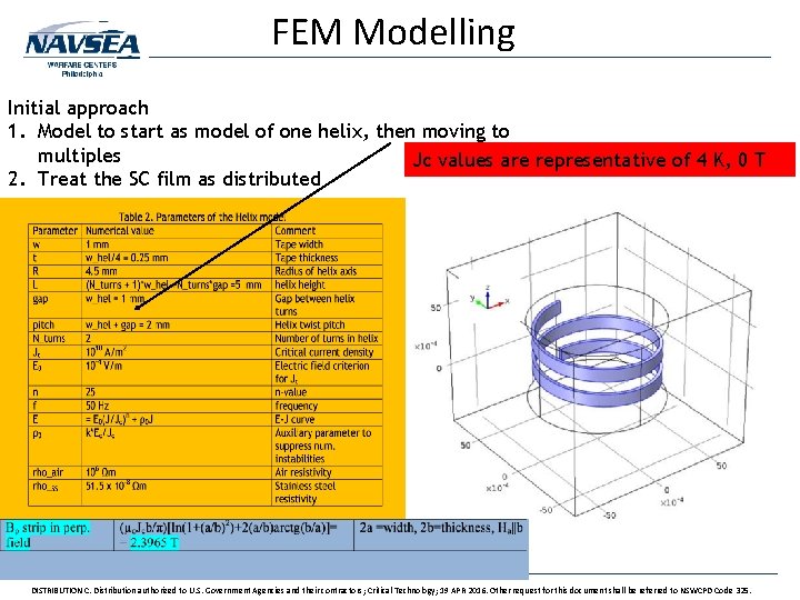 FEM Modelling Initial approach 1. Model to start as model of one helix, then