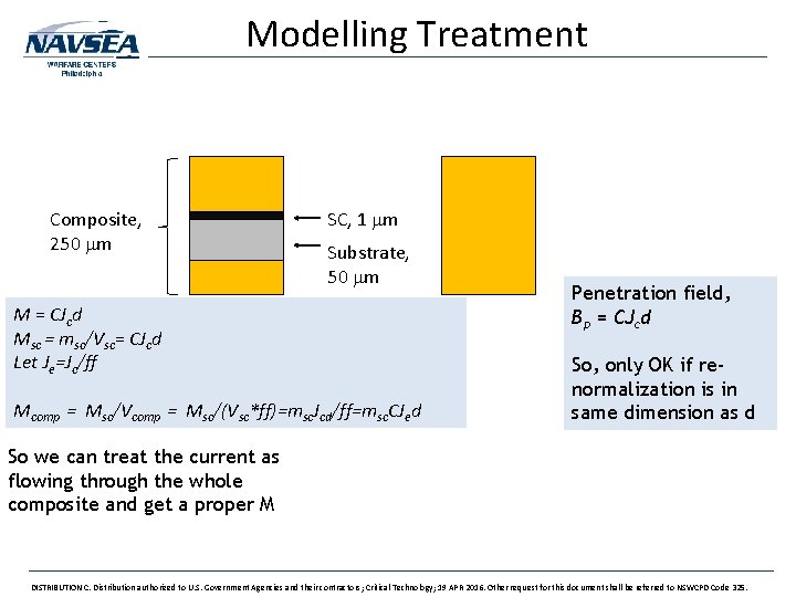 Modelling Treatment Composite, 250 m SC, 1 m Substrate, 50 m M = CJcd