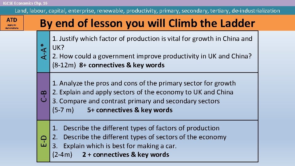 IGCSE Economics Chp 16 Land labour capital enterprise