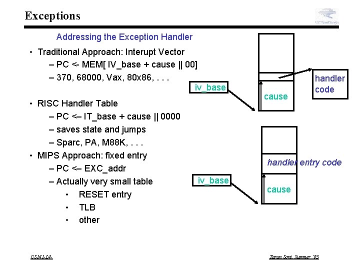 Exceptions Addressing the Exception Handler • Traditional Approach: Interupt Vector – PC <- MEM[