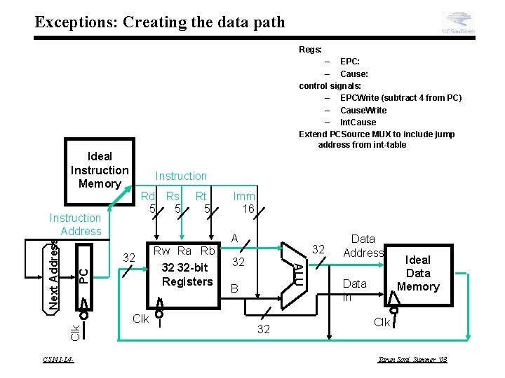 Exceptions: Creating the data path Regs: – EPC: – Cause: control signals: – EPCWrite