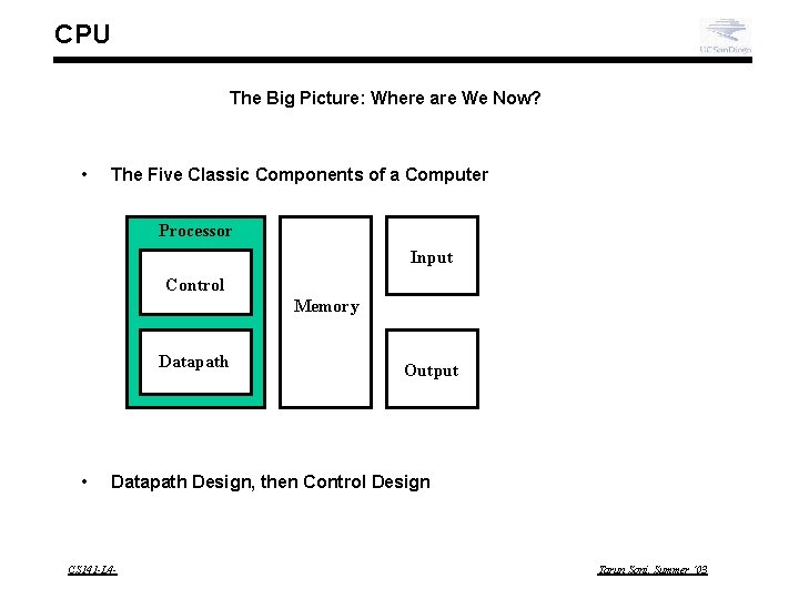 CPU The Big Picture: Where are We Now? • The Five Classic Components of