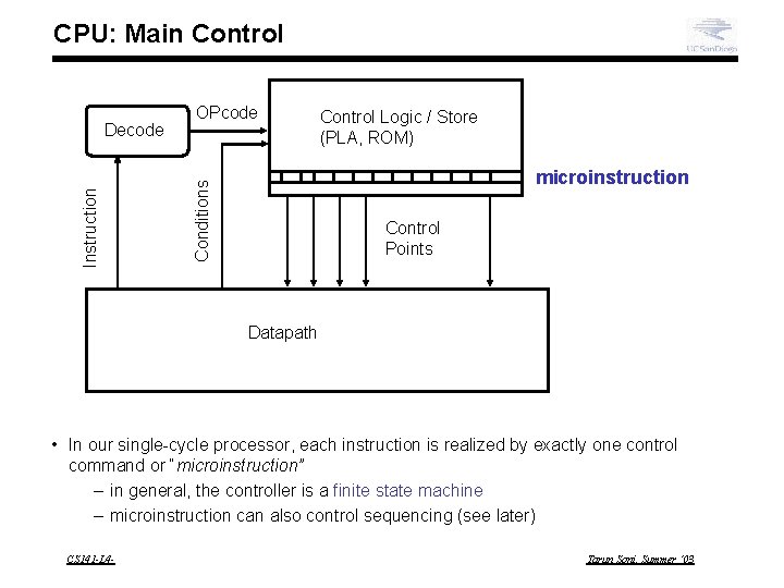 CPU: Main Control Logic / Store (PLA, ROM) microinstruction Conditions Instruction Decode OPcode Control