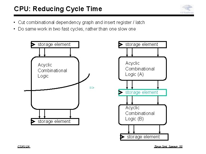CPU: Reducing Cycle Time • Cut combinational dependency graph and insert register / latch