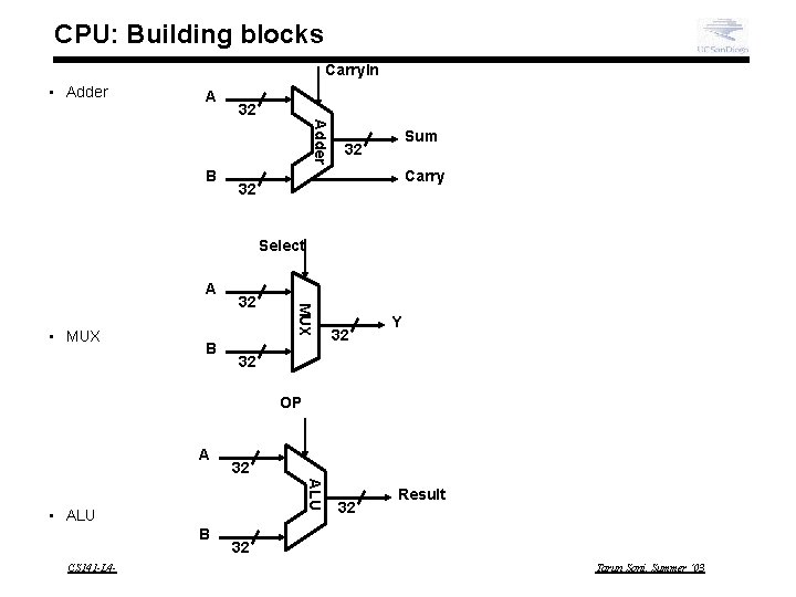 CPU: Building blocks Carry. In • Adder A 32 Adder B Sum 32 Carry