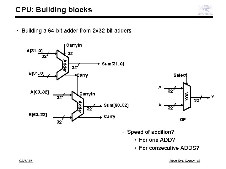 CPU: Building blocks • Building a 64 -bit adder from 2 x 32 -bit
