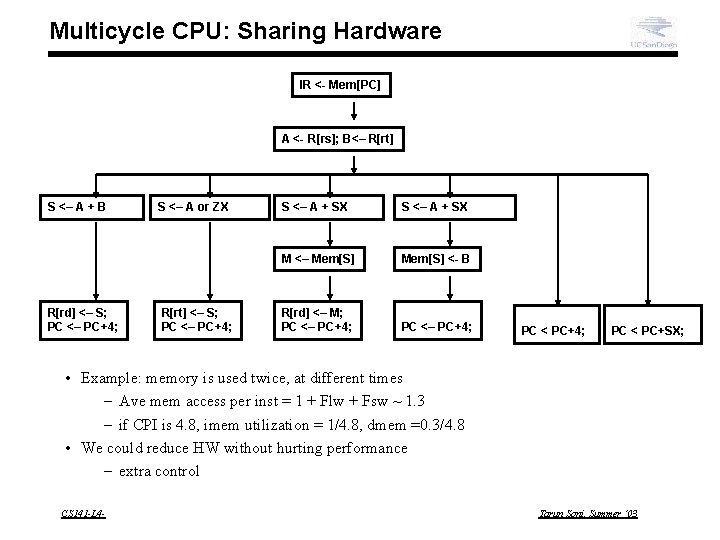Multicycle CPU: Sharing Hardware IR <- Mem[PC] A <- R[rs]; B<– R[rt] S <–