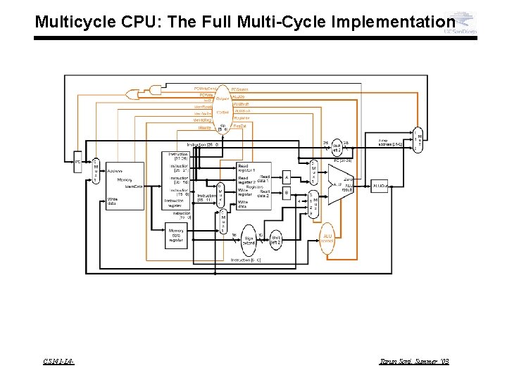 Multicycle CPU: The Full Multi-Cycle Implementation CS 141 -L 4 - Tarun Soni, Summer