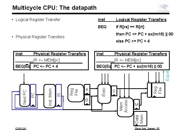 Multicycle CPU: The datapath • Logical Register Transfer inst Logical Register Transfers BEQ if