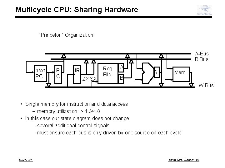 Multicycle CPU: Sharing Hardware “Princeton” Organization A-Bus B Bus next PC P C IR