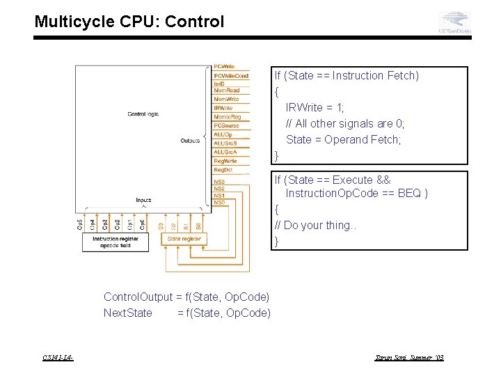 Multicycle CPU: Control If (State == Instruction Fetch) { IRWrite = 1; // All