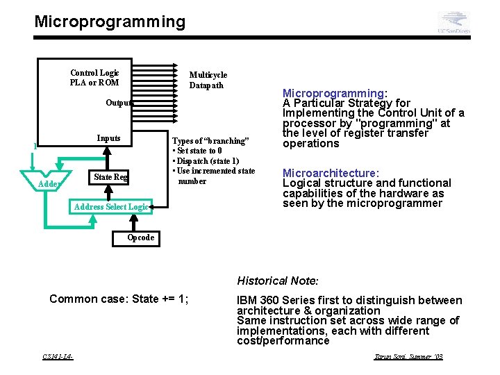 Microprogramming Control Logic PLA or ROM Multicycle Datapath Outputs Inputs 1 Adder State Reg