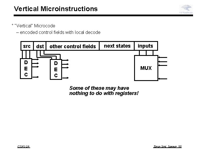 Vertical Microinstructions ° “Vertical” Microcode – encoded control fields with local decode src D